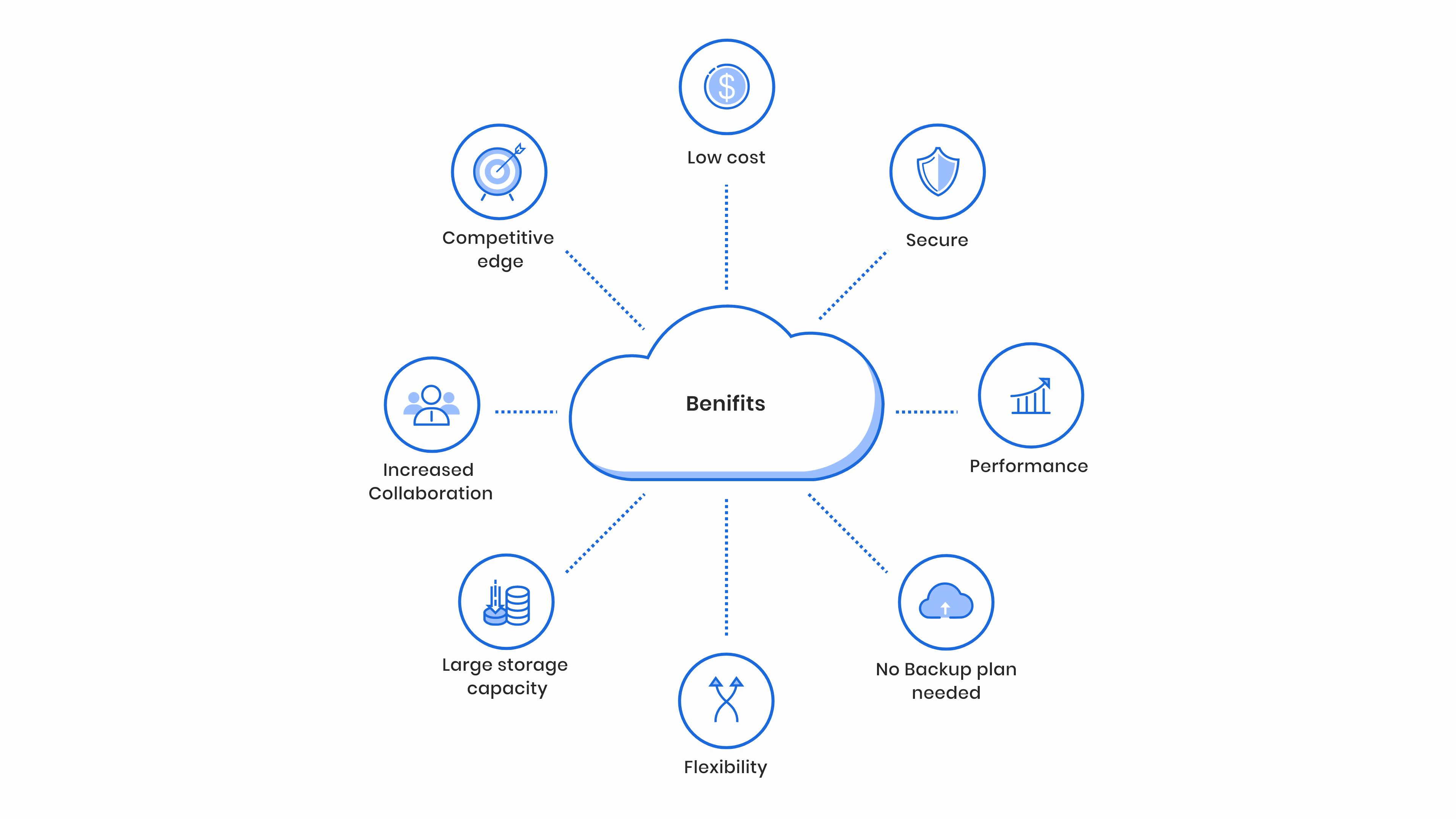 benefits of cloud computing